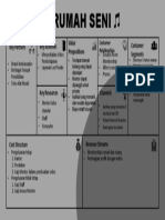 Rumah Seni: Key Partners Key Activities Value Propositions Costumer Segments