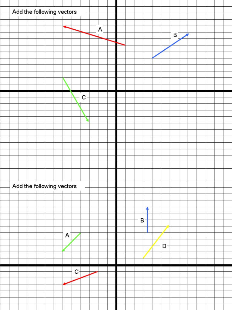 Add The Following Vectors A B | PDF
