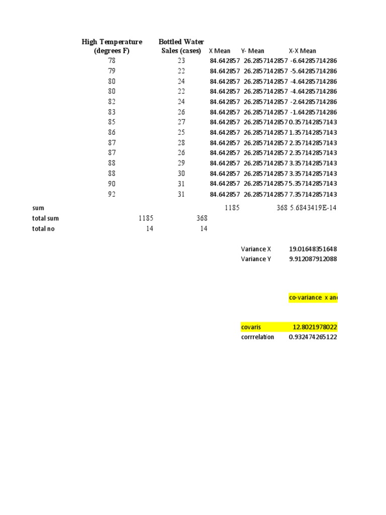 High Temp vs Bottled Water Sales Analysis | PDF | Statistical Analysis ...
