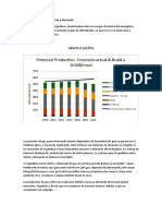 Consumo de Gas en Bolivia