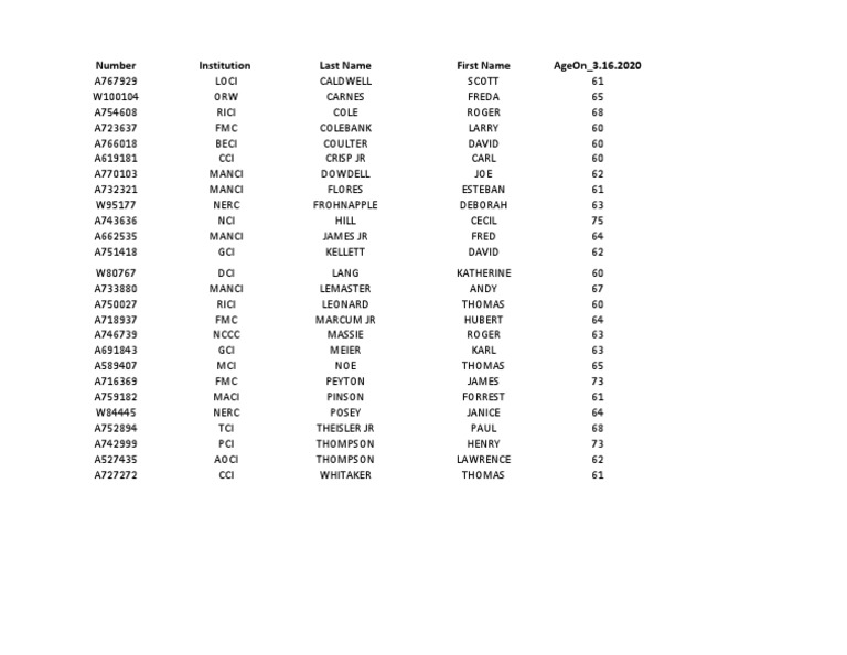 Inmate Release List 1 | PDF