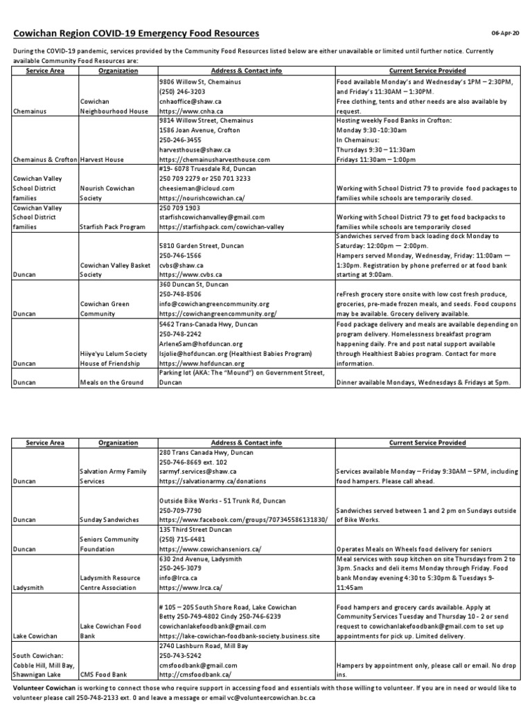 Cowichan Valley Food Resources Guide | PDF | Grocery Store | Eating ...
