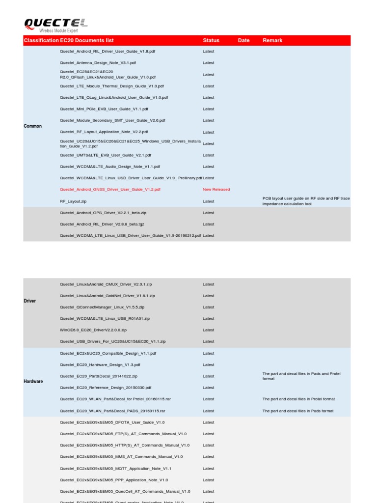 Quectel EC20 Document Overview | PDF | Computer Engineering | Digital ...