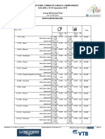 Intermediate Results: 36Th Fig Rhythmic Gymnastics World Championships Sofia (BUL), 10-16 September 2018