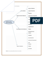 Identifica Clasificación de Los Ingresos