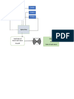 1 Sensor 2 Sensor: Zigbee/Xbee