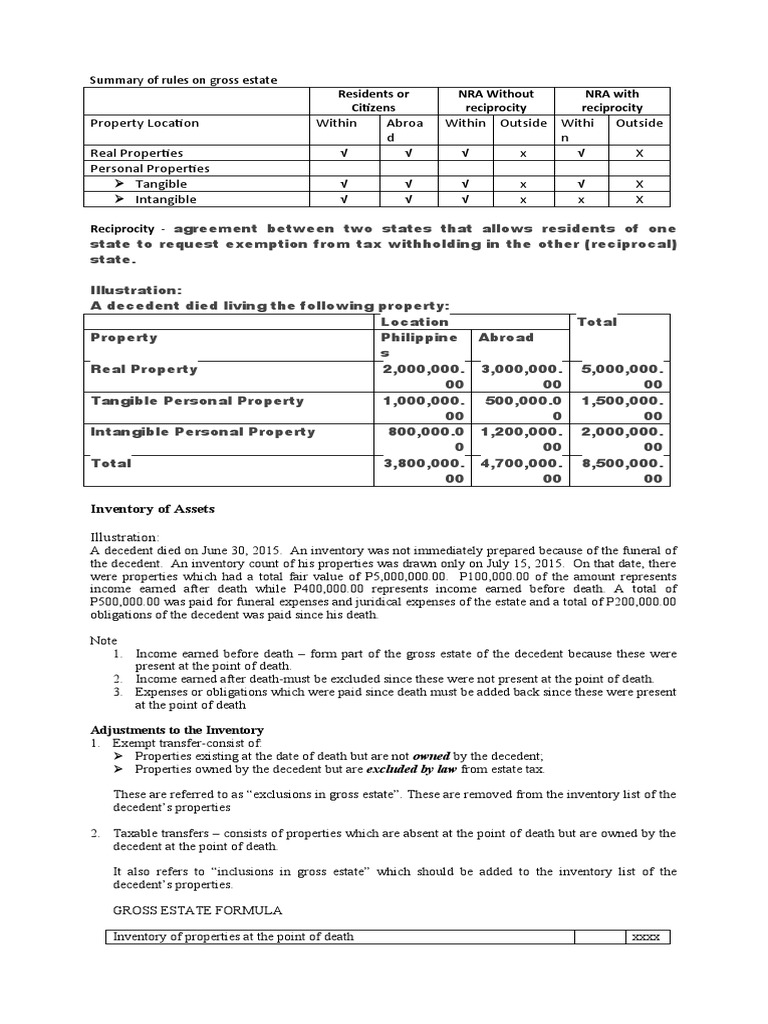A Comprehensive Summary of Rules on the Calculation of Gross Estate for