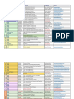 Oferta Academica Primer Semestre 2020 Apcp - para Infoda PDF