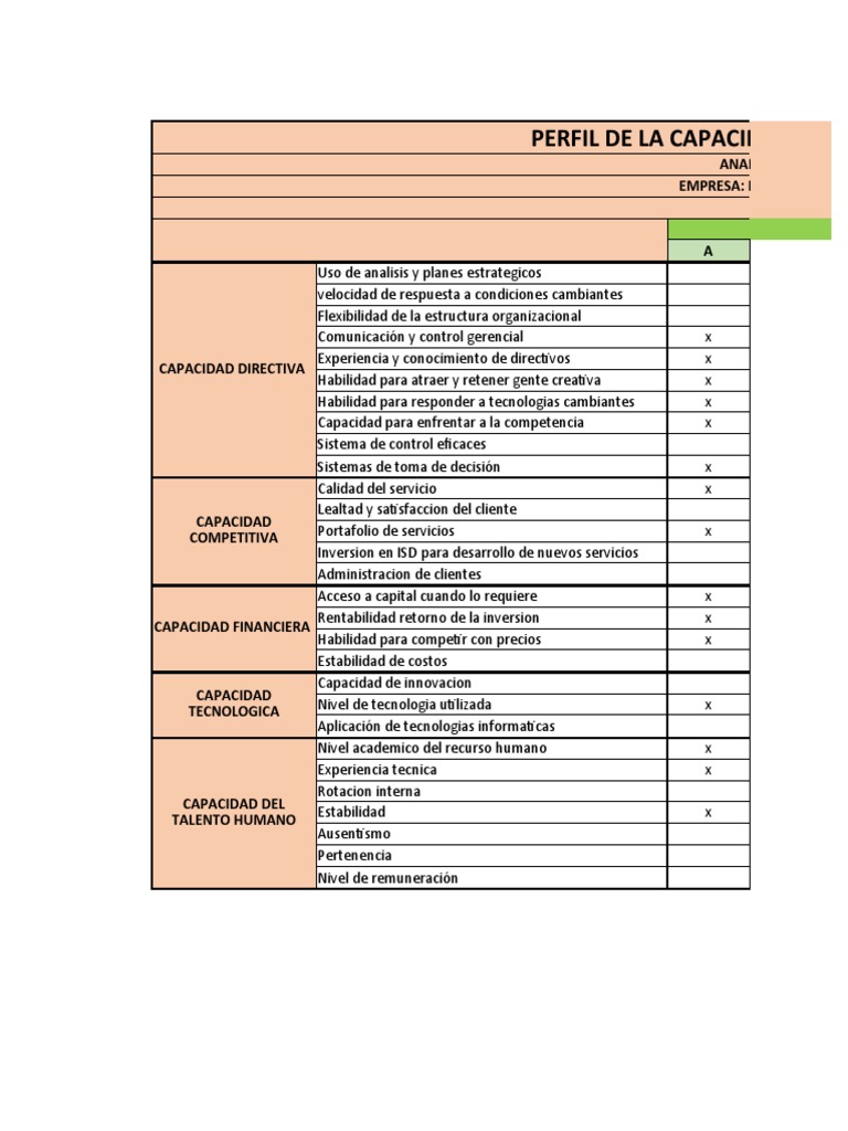 Matriz de Capacidades Institucionales PCI | PDF | Economias | Business