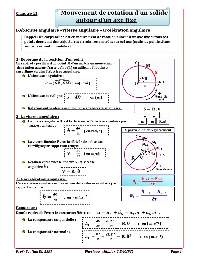 Mouvement de Rotation : Concepts Clés | PDF | Accélération | Mouvement ...