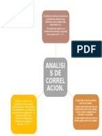 Analisis de Correlacion.