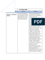 Ley 256 Del 1996 PDF