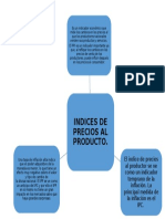 Indices de Precios Al Producto.