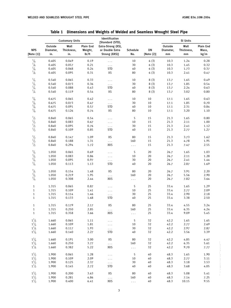 Pipe schedule table pdf download free pdf pipe fluid conveyance