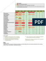 Liverpool Drug Interactions Group