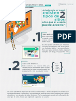 Infografía - Tipos de Sitios Web PDF