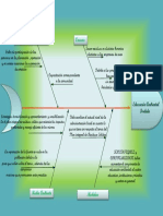 Diagrama de Pescado Gestion Integral de Residuos Grupal PDF