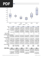 Box Plot Template: Data Table