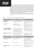 Marketing de Serviços - 7