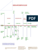 Proceso Ante Eventos Ciclicos