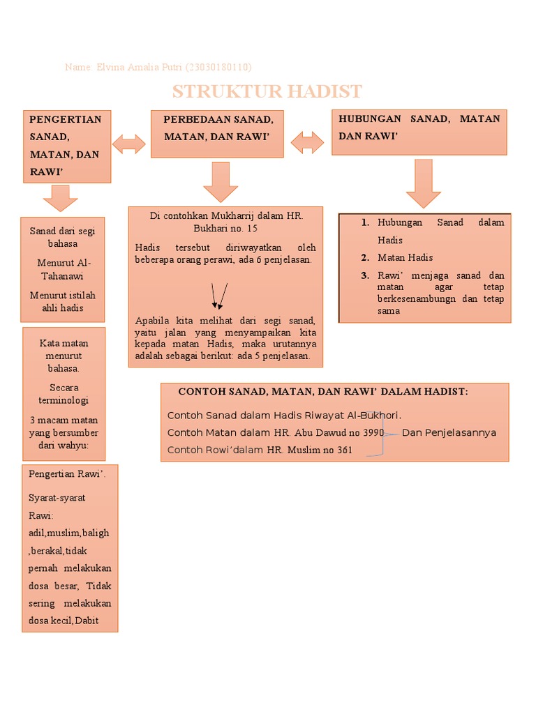 Struktur Hadist Pdf