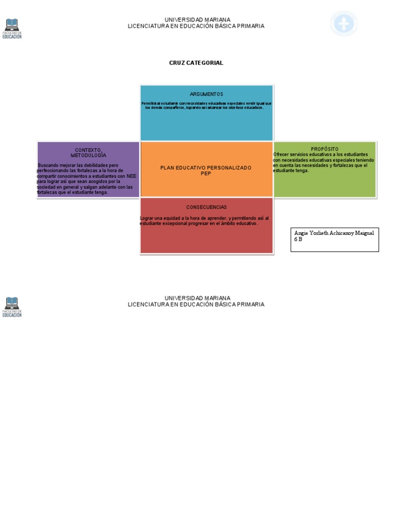 Taller Cruz Categorial Pdf Modificacion De Comportamiento Aprendizaje