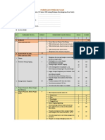 Data Pasar 2019