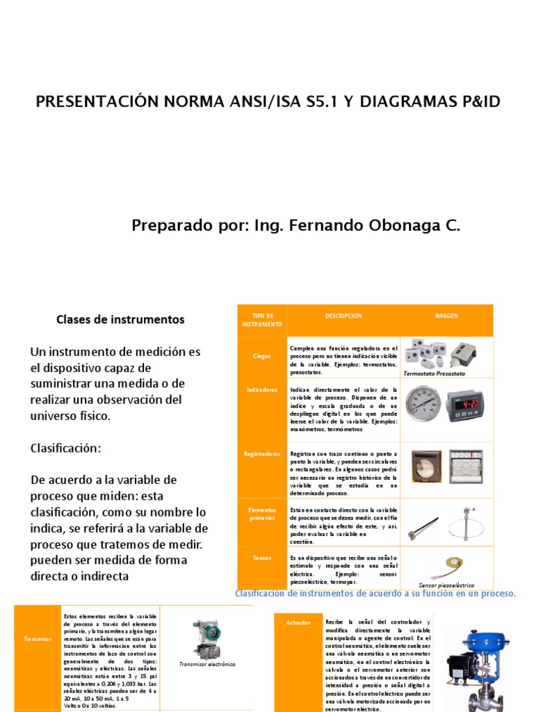 Norma ANSI/ISA S5.1 y Diagramas P&ID | PDF | Solenoide | Hardware de la ...
