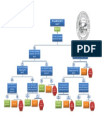 Flowchart - For - Eit - Waiver (Not Applicable in My Case) PDF