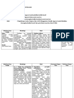 Analisis Jurnal