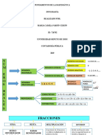 Infografia Matematica