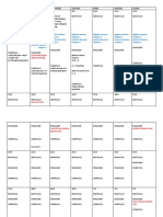 Functional Design Report Meeting: Lab Test Due