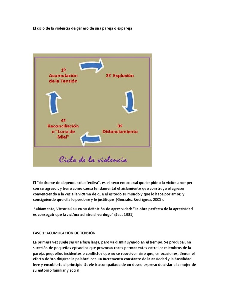 El Ciclo de La Violencia de Género de Una Pareja o Expareja | PDF ...