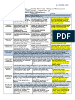 Lesson Observation Form K-12 Ptep, Unc