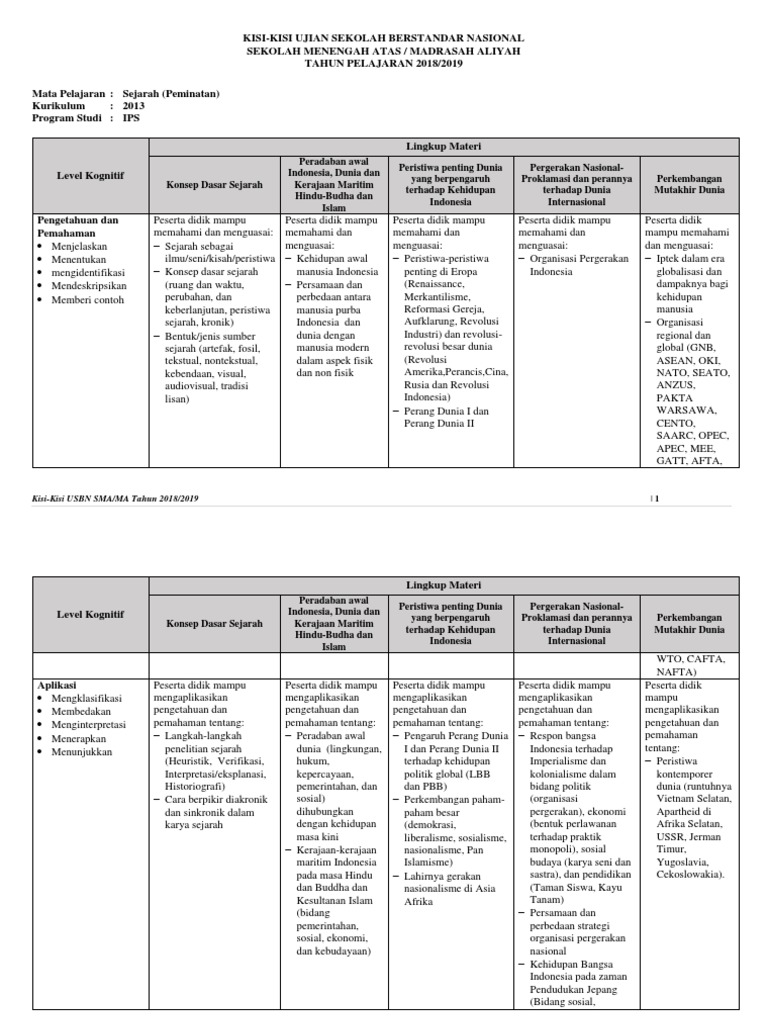 Kisi Kisi Usbn Sma Ips Sejarah Peminatan K2013 Pdf