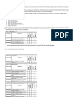 Ukm Requirement PDF