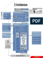 OBIEE Architecture With BI Publisher