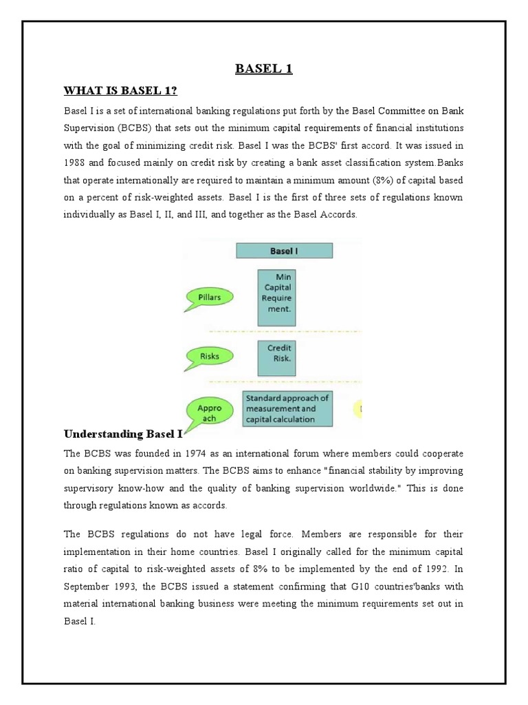 Basel I and Basel II Regulations Explained PDF Basel Ii Basel Iii