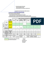 WHO Coverall Comparison Table