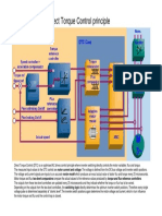 Direct_Torque_Control_principle.pdf