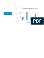 Facilidad de Créditos de Banco Diagramas