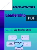 Sales Force Activities