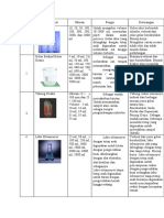 SM.2 Instrumentasi - Peralatan Lab