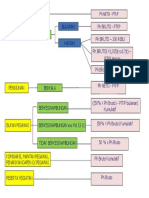 TABEL HITUNG PPH 21