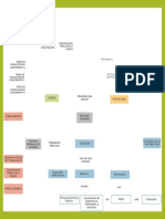 Mapa Conceptual - Estudios de Ciencia, Tecnologia y Sociedad