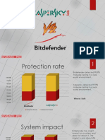 Bitdefender VS Kaspersky PDF