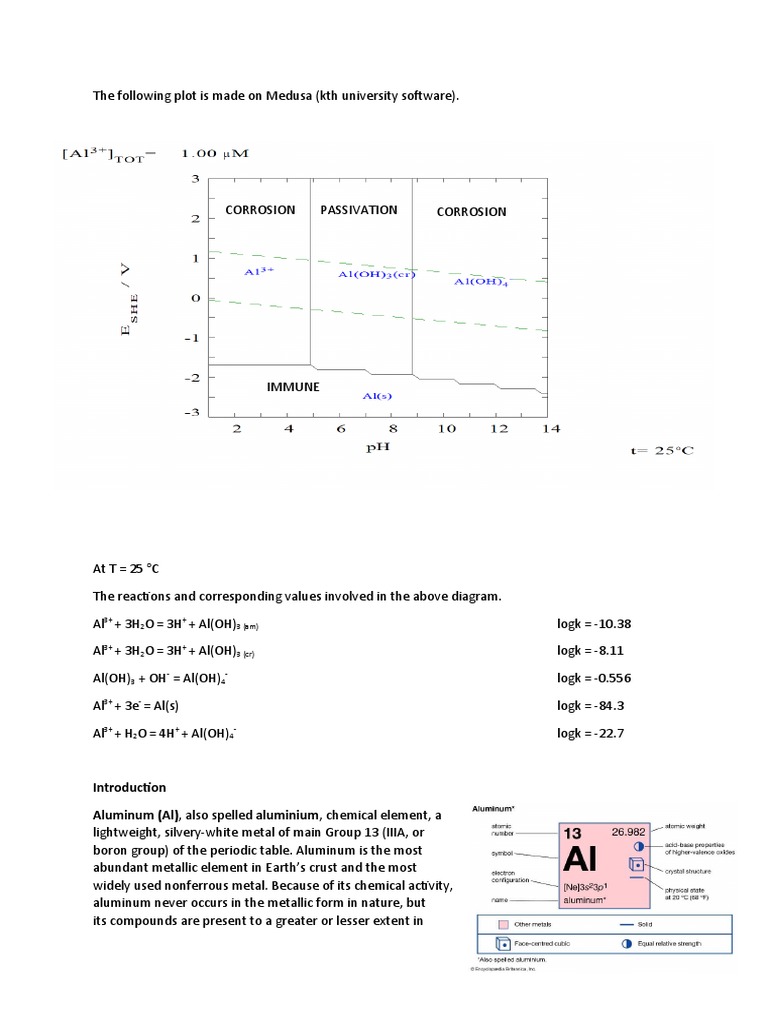Aluminum (Al), Also Spelled Aluminium, Chemical Element, A | PDF