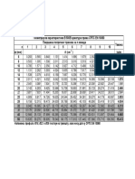 UNI 7435 Retaining Rings Specifications | PDF