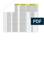 S.NO. Date Cluster Name PSM Name Product Type