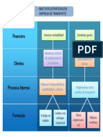 Mapa Estratégico para El Caso de Una Empresa de Transporte.